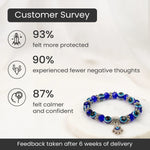 Evil Eye Hamsa Bracelet - Image 3
