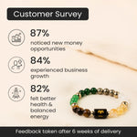 Dhan Yog Bracelet with Aries Zodiac Charm - Image 3