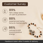 Om Trinetra Trishul Damru Karungali Rudraksha Bracelet - Image 2