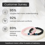 Couple Love Attraction & Evil Eye Combo - Image 3