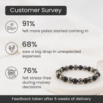 Richie Rich Bracelet with FREE Raw Selenite Plate - Image 2