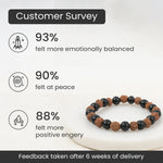 Divya Rudraksha Karungali Bracelet 8mm - Image 2