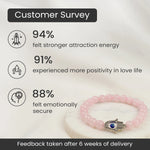 Love Attraction with Evil Eye Hamsa Bracelet - Image 2