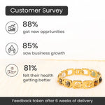 Metal Dhan Yog Bracelet - Gold - Image 2