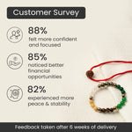 Dhan Yog Bracelet with 7 Mukhi Rudraksha - Image 2