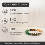 Rinmukteshwar Siddh Dhan Yog Bracelet - Image 3