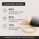 Citrine Bracelet - The Merchant's Stone - Image 6