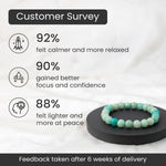 Amazonite Bracelet - Image 2
