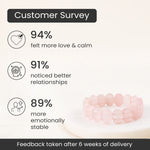 Rose Quartz Flat-Beaded Bracelet - Image 2