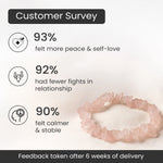 Rose Quartz Chips Bracelet Stretchable - Image 2