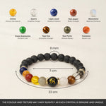 Dhan Shanti Combo - Dhan Yog Bracelet with Navgrah Bracelet - Image 5